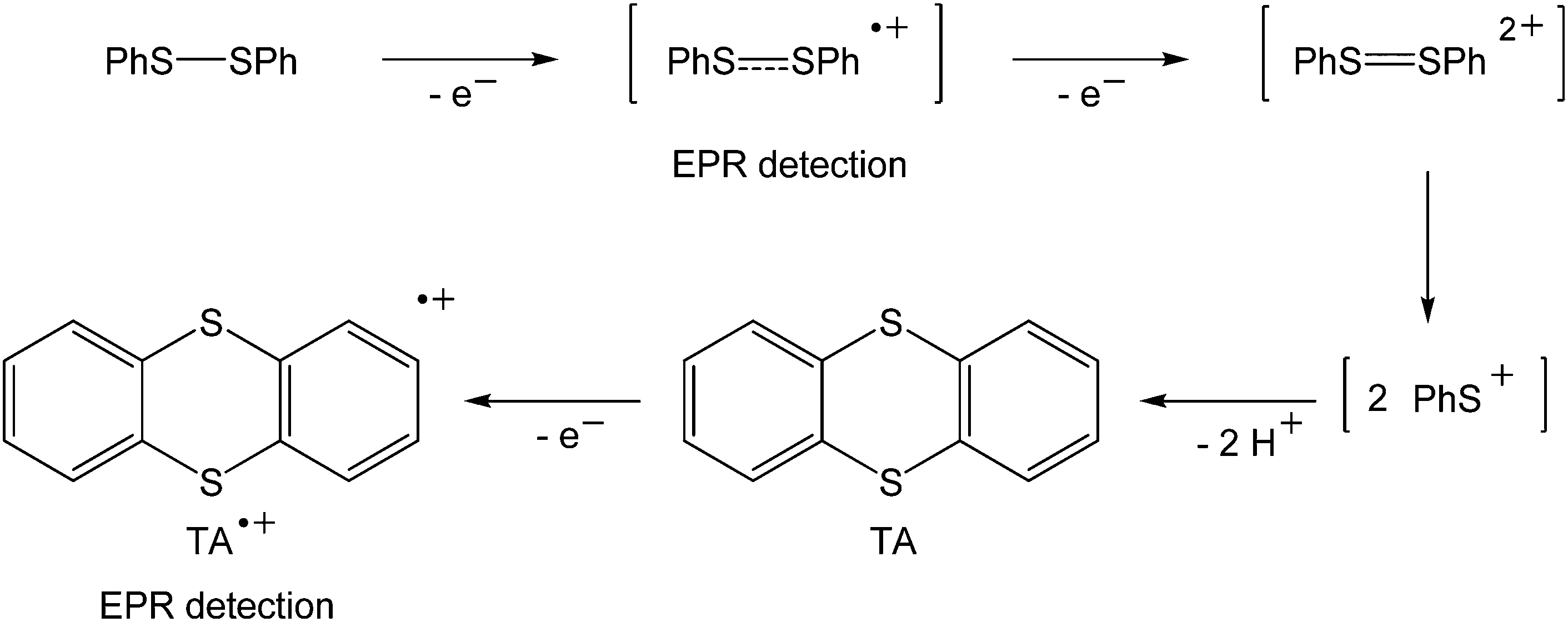 The Reaction Of Phenoxatellurine With Single Electron Oxidizers Revisited New Journal Of Chemistry Rsc Publishing