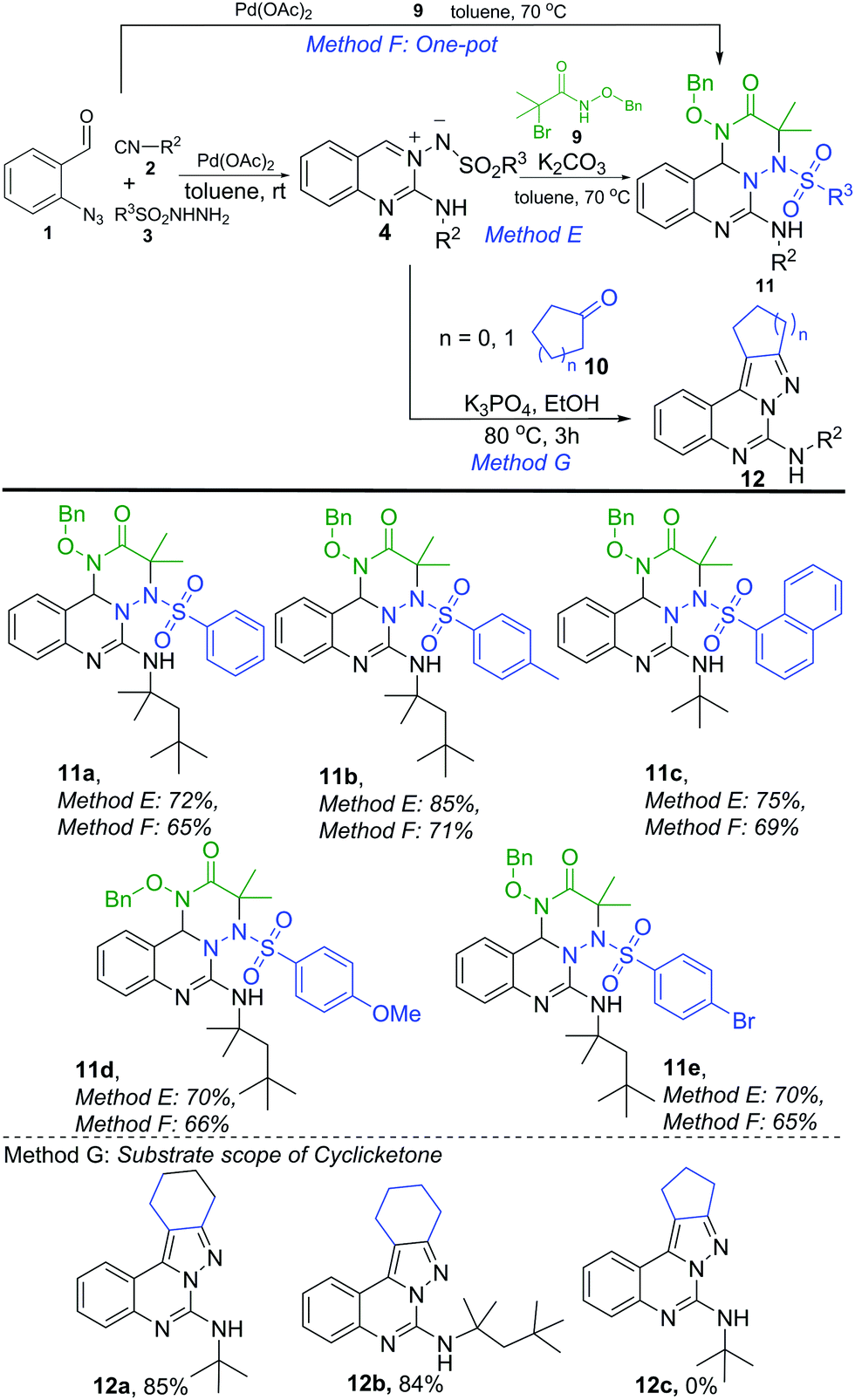 A Diversity Oriented Synthesis Of Polyheterocycles Via The Cyclocondensation Of Azomethine Imine New Journal Of Chemistry Rsc Publishing