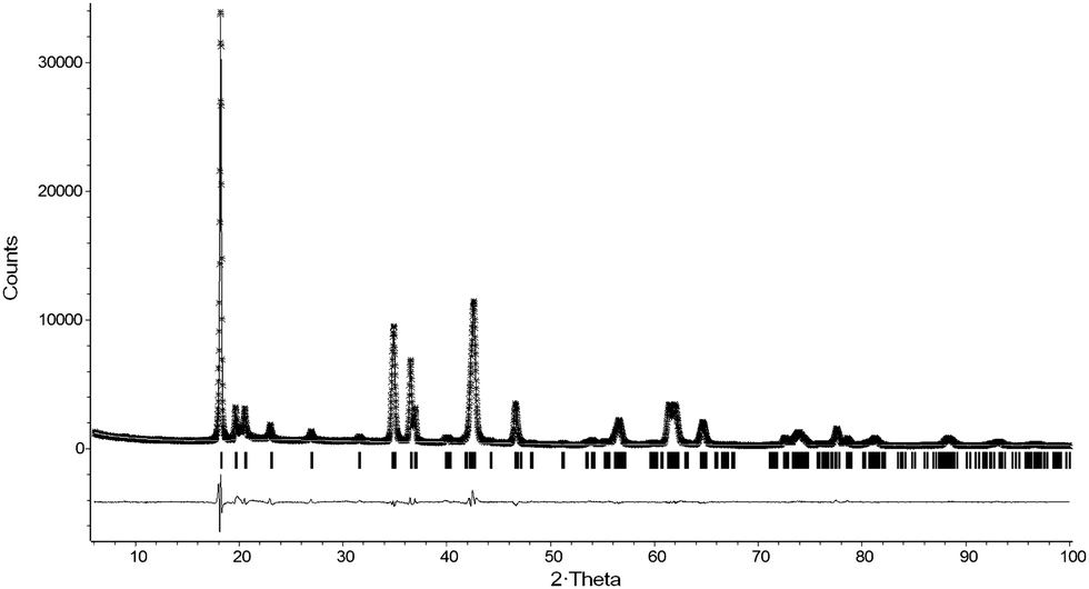 Synthesis Structure And Magnetic Properties Of Honeycomb Layered Li3co2sbo6 With New Data On Its Sodium Precursor Na3co2sbo6 New Journal Of Chemistry Rsc Publishing