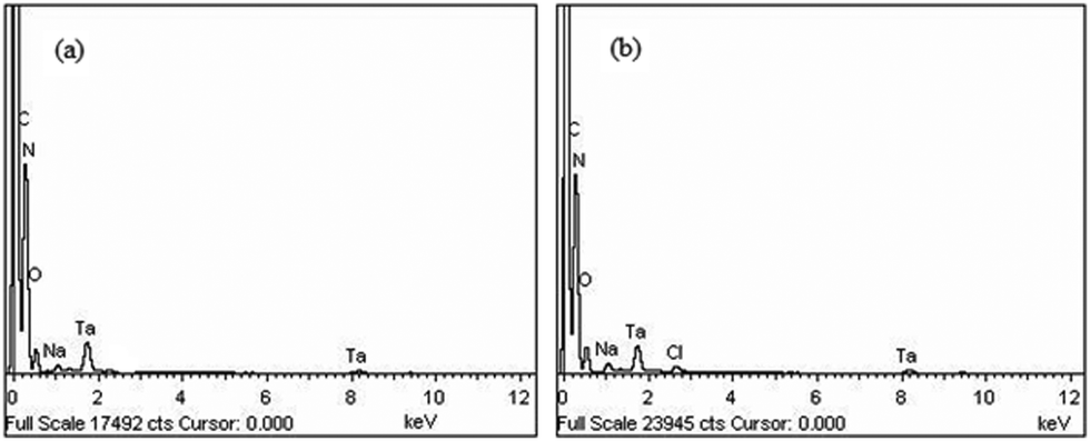 Polymer Immobilized Tantalum V Amino Acid Complexes As Selective And Recyclable Heterogeneous Catalysts For Oxidation Of Olefins And Sulfides With Aqueous H2o2 New Journal Of Chemistry Rsc Publishing