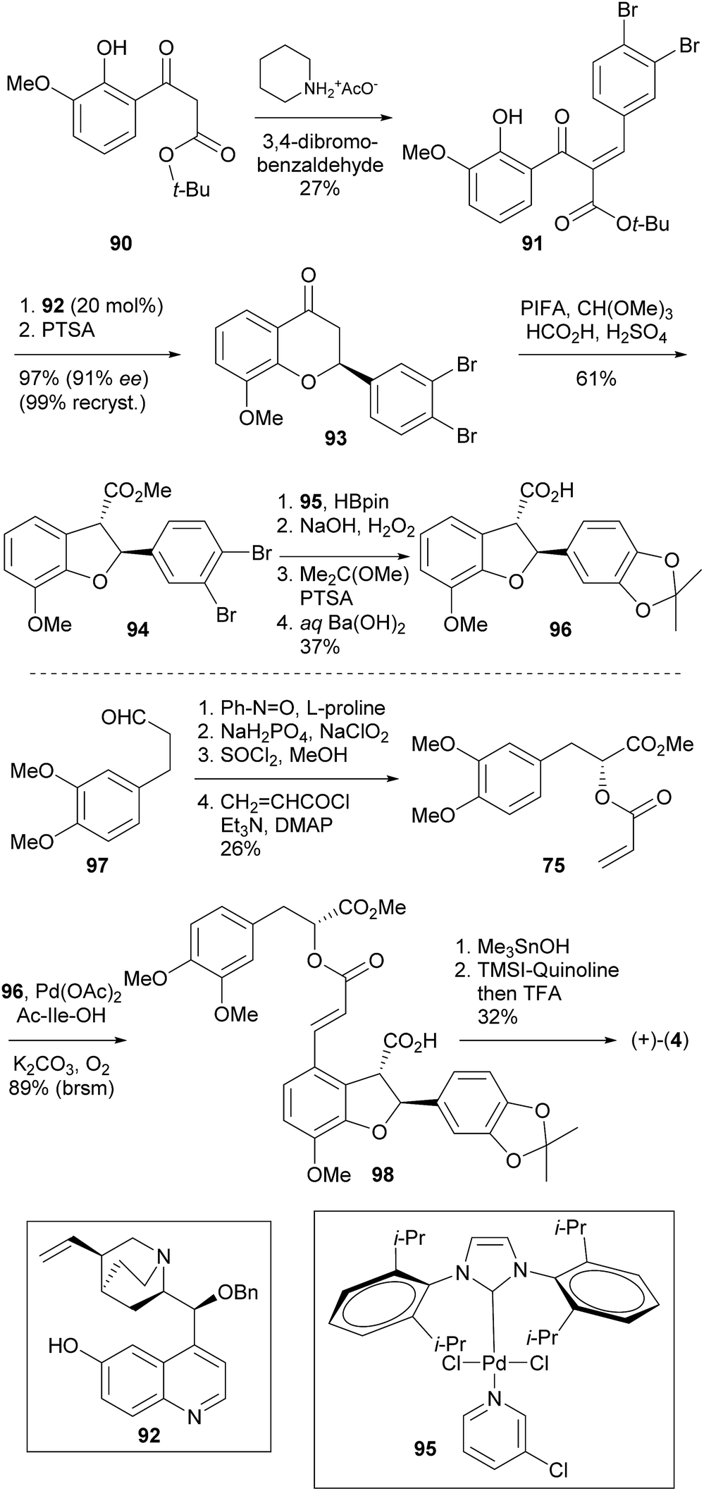 Synthetic Approaches To Natural Products Containing 2 3 Dihydrobenzofuran Skeleton Natural Product Reports Rsc Publishing