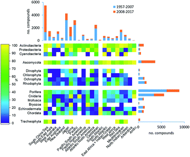 Marine Natural Products Natural Product Reports Rsc Publishing