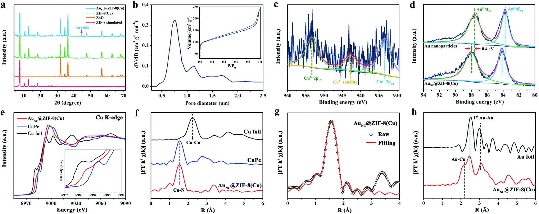 Atomic Scale Engineering Of Mof Array Confined Au Nanoclusters For Enhanced Heterogeneous Catalysis Nanoscale Rsc Publishing