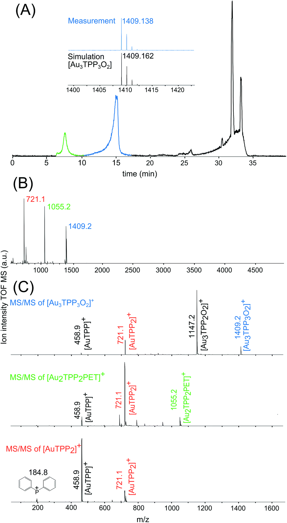 Preparation Of High-yield And Ultra-pure Au 25 Nanoclusters: Towards ...