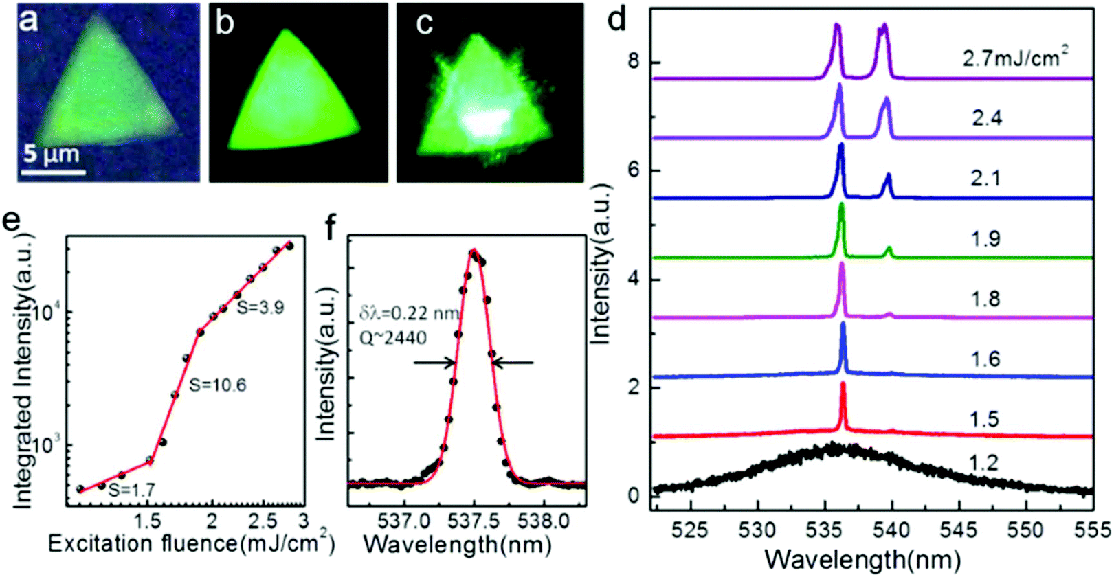 Room Temperature High Performance Cspbbr3 Perovskite Tetrahedral Microlasers Nanoscale Rsc Publishing