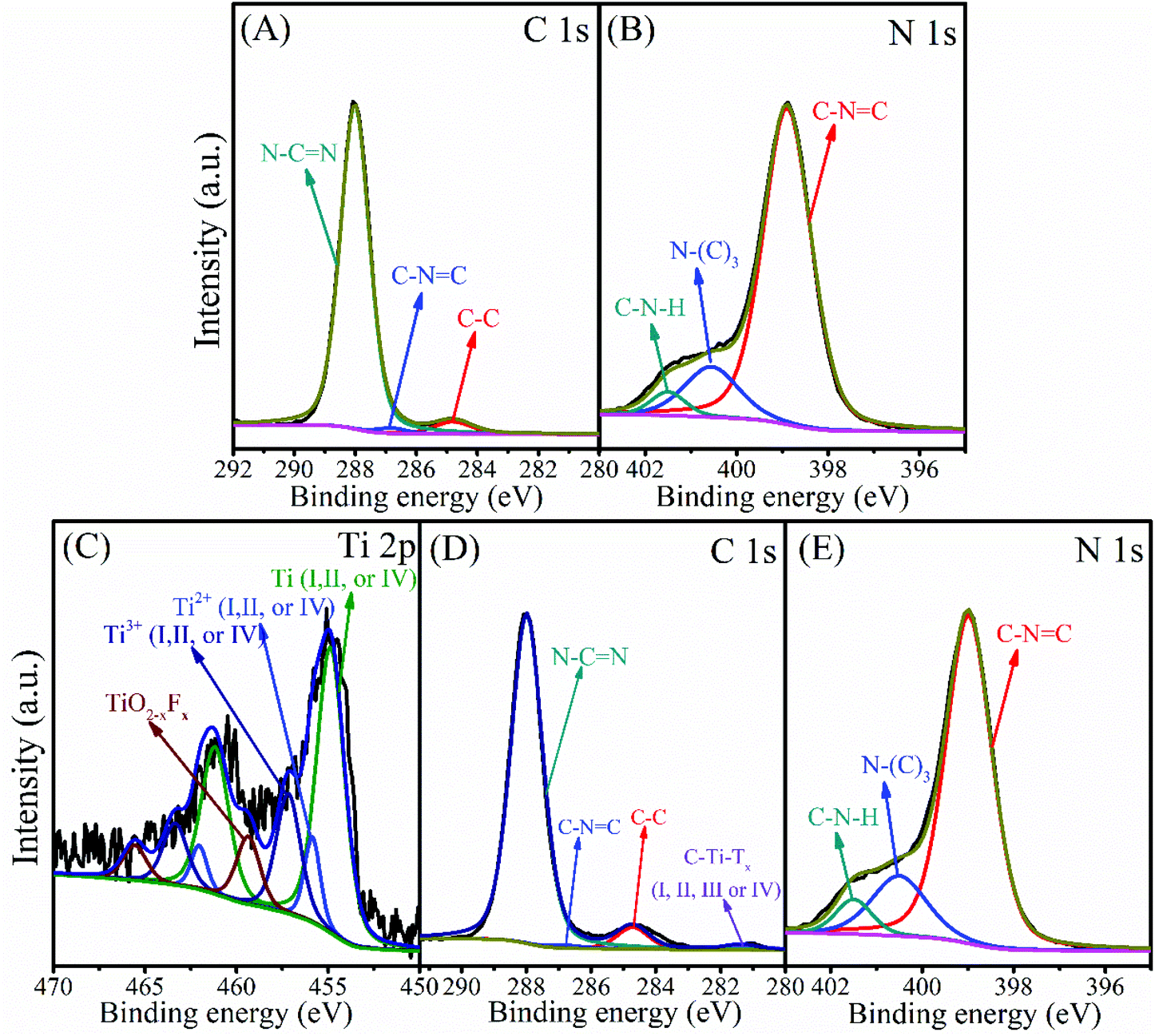 2d 2d Heterojunction Of Ti3c2 G C3n4 Nanosheets For Enhanced Photocatalytic Hydrogen Evolution Nanoscale Rsc Publishing