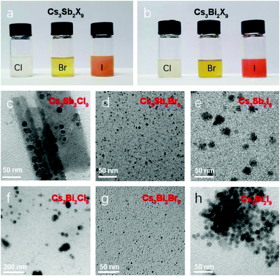 The Top Down Synthesis Of Single Layered Cs4cusb2cl12 Halide Perovskite Nanocrystals For Photoelectrochemical Application Nanoscale Rsc Publishing