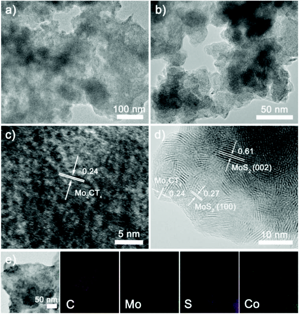 Heterostructure Engineering Of Co Doped Mos2 Coupled With Mo2ctx Mxene For Enhanced Hydrogen Evolution In Alkaline Media Nanoscale Rsc Publishing