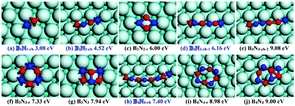 The Geometry Of Hexagonal Boron Nitride Clusters In The Initial Stages Of Chemical Vapor Deposition Growth On A Cu 111 Surface Nanoscale Rsc Publishing