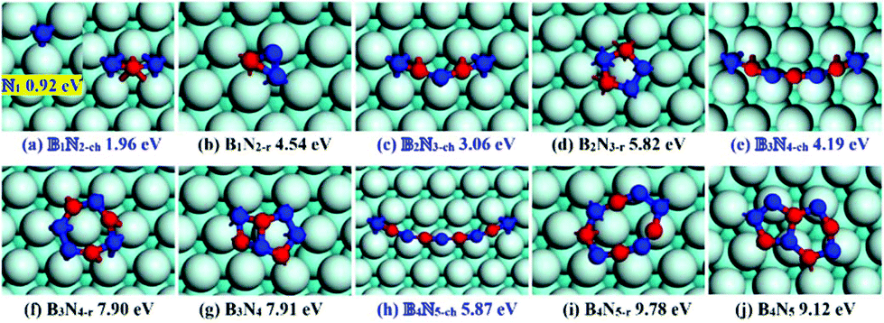 The Geometry Of Hexagonal Boron Nitride Clusters In The Initial Stages Of Chemical Vapor Deposition Growth On A Cu 111 Surface Nanoscale Rsc Publishing