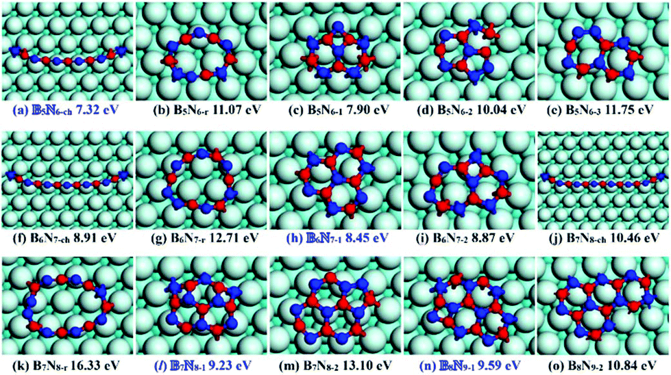 The Geometry Of Hexagonal Boron Nitride Clusters In The Initial Stages Of Chemical Vapor Deposition Growth On A Cu 111 Surface Nanoscale Rsc Publishing