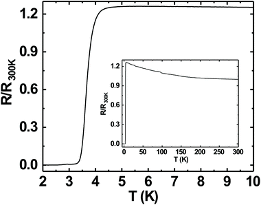 Superconducting boron doped nanocrystalline diamond on boron nitride ...