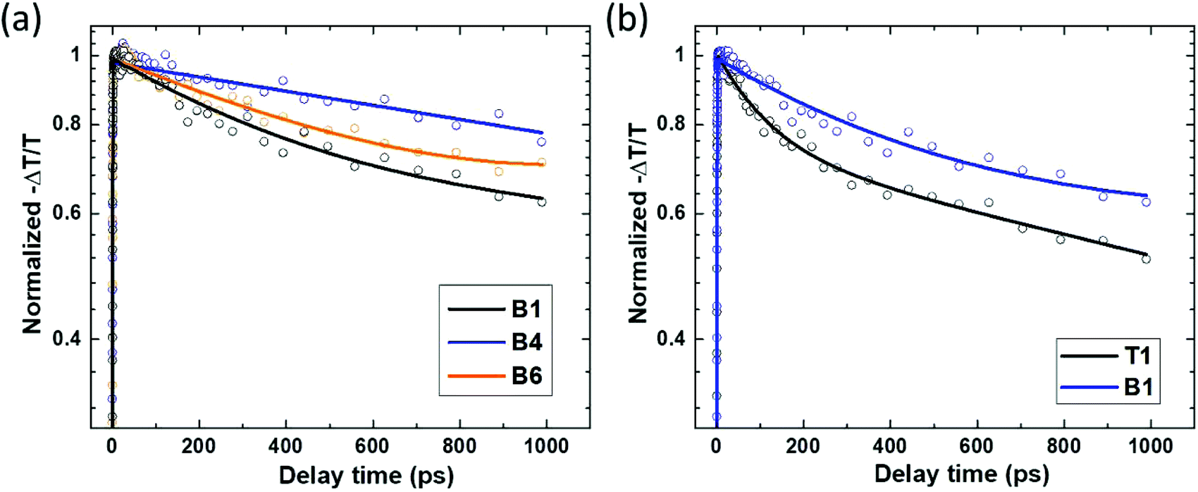 Effect of hydrogen chloride etching on carrier recombination processes ...