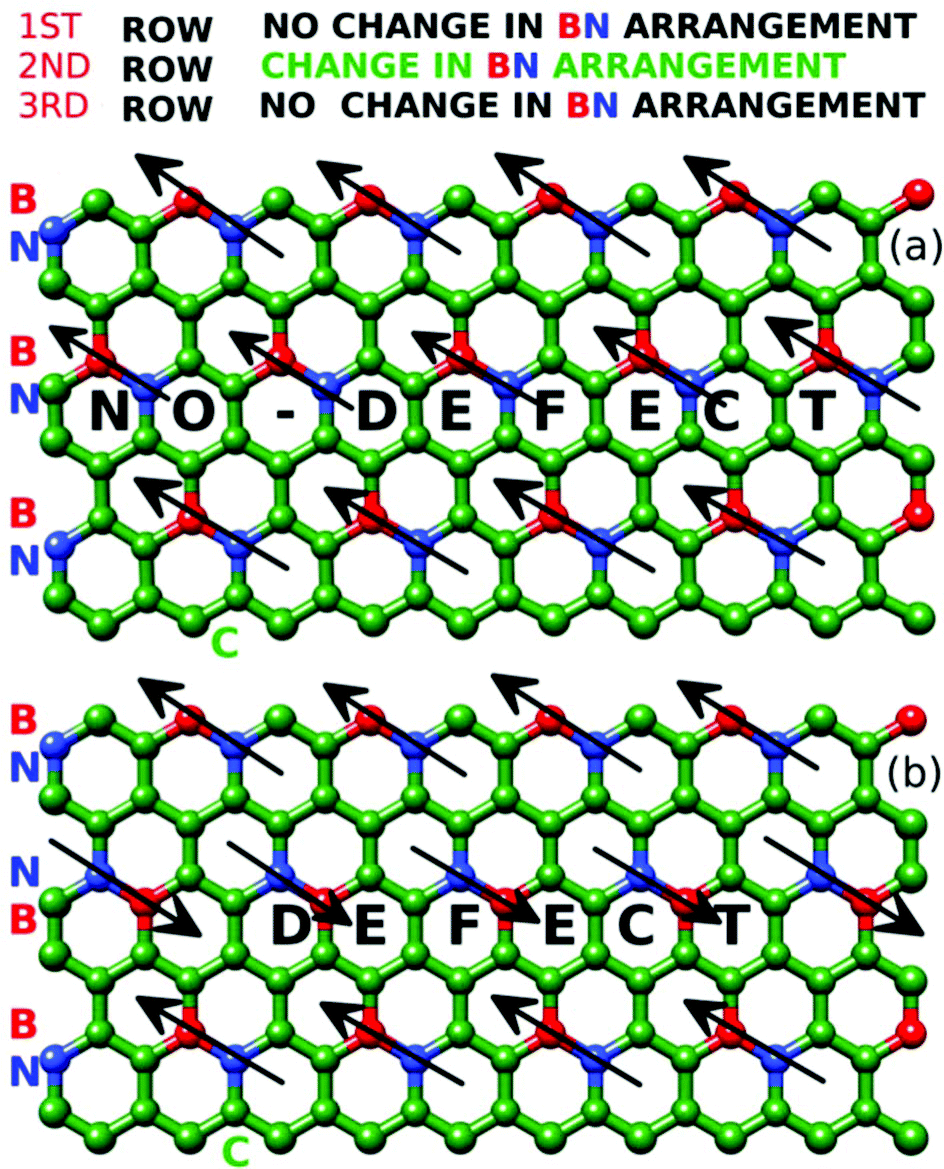 Defect Enriched Tunability Of Electronic And Charge Carrier Transport Characteristics Of 2d Borocarbonitride n Monolayers From Ab Initio Calculations Nanoscale Rsc Publishing