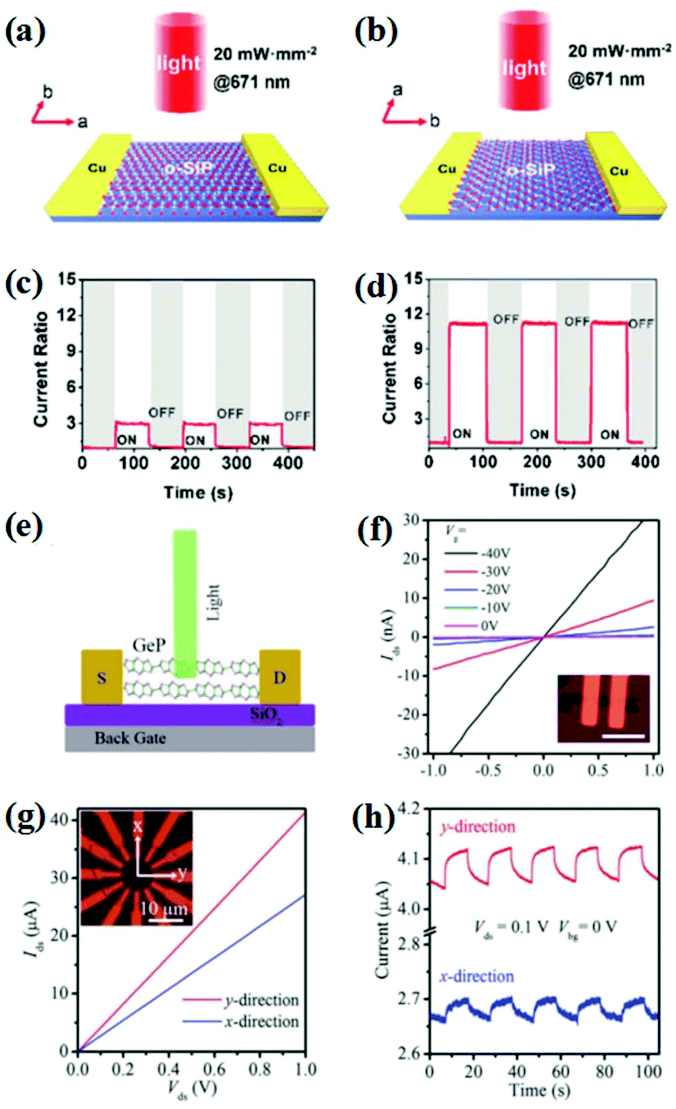 Recent Progress In Black Phosphorus And Black Phosphorus Analogue Materials Properties Synthesis And Applications Nanoscale Rsc Publishing