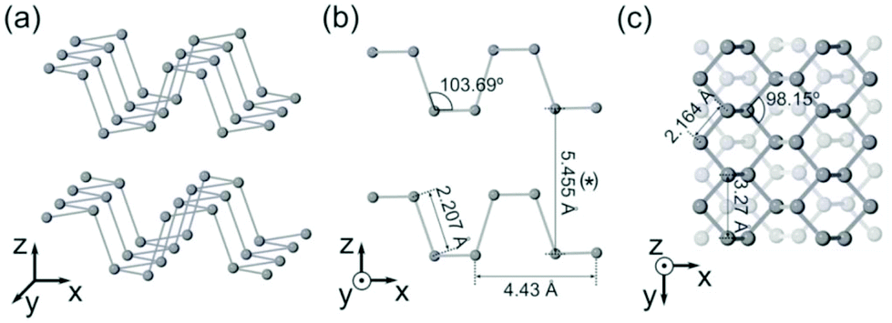 Recent Progress In Black Phosphorus And Black Phosphorus Analogue Materials Properties Synthesis And Applications Nanoscale Rsc Publishing