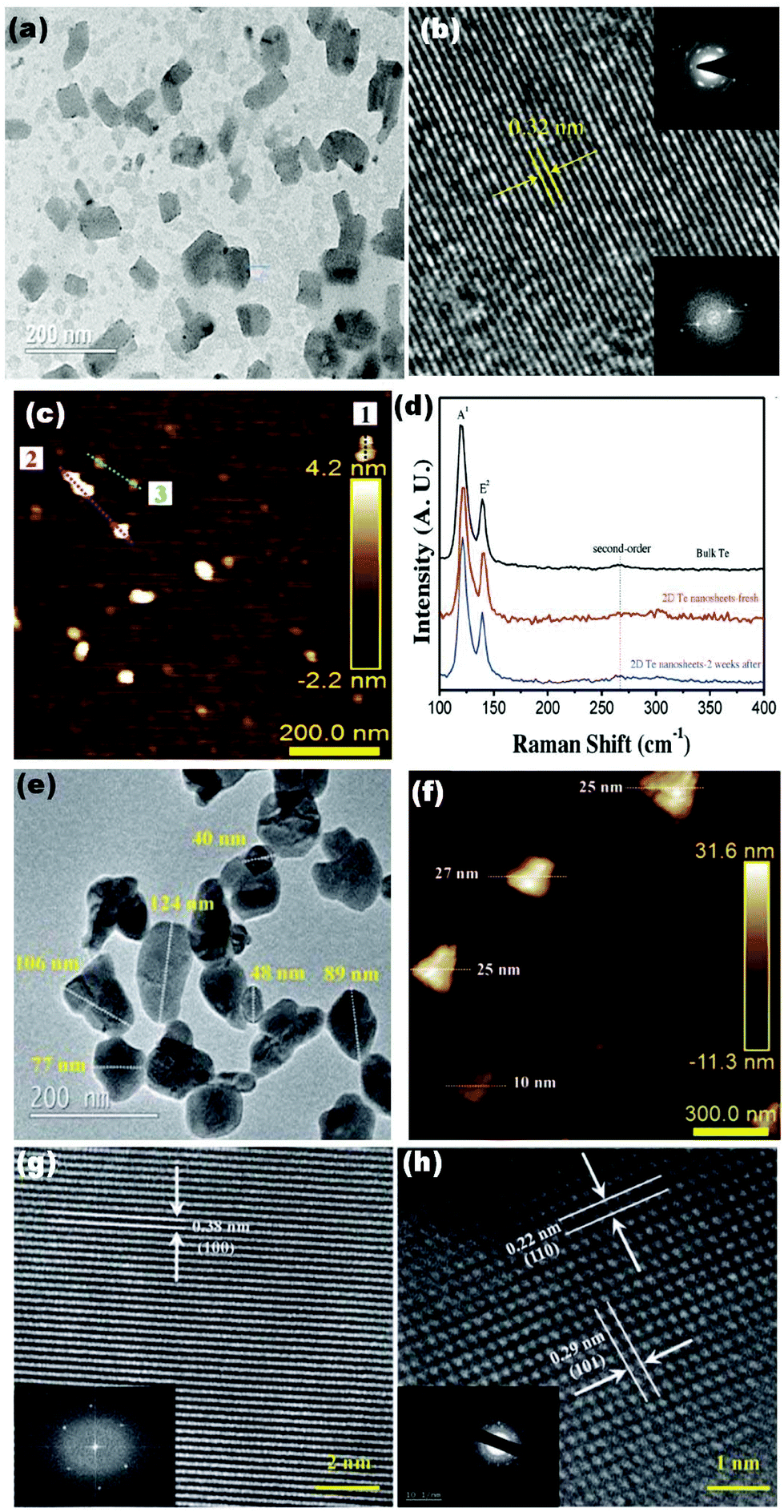 Recent Progress In Black Phosphorus And Black Phosphorus Analogue Materials Properties Synthesis And Applications Nanoscale Rsc Publishing