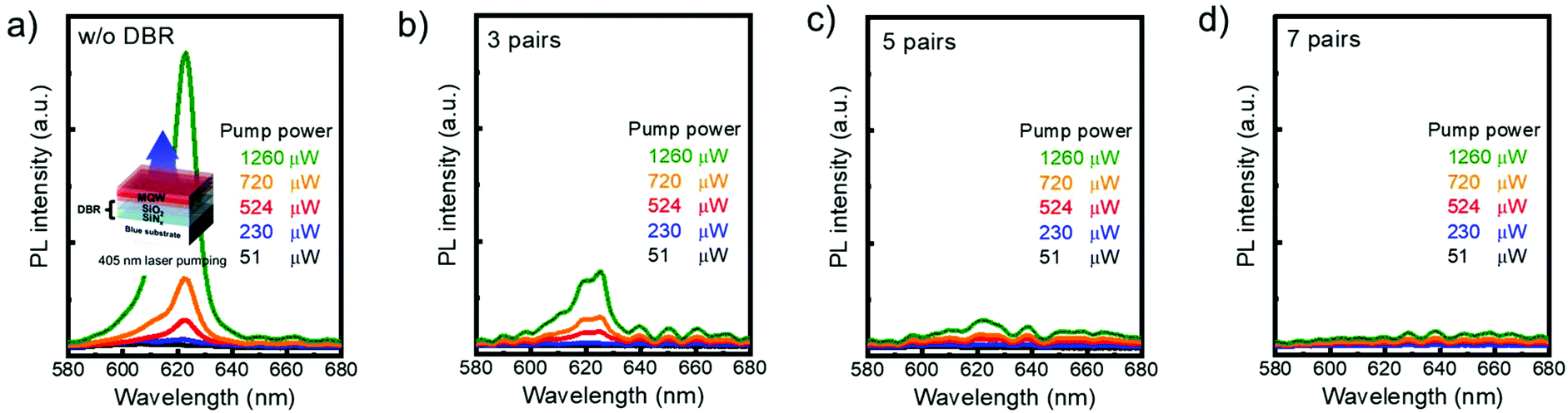 Strategy Toward The Fabrication Of Ultrahigh Resolution Micro Led Displays By Bonding Interface Engineered Vertical Stacking And Surface Passivation Nanoscale Rsc Publishing