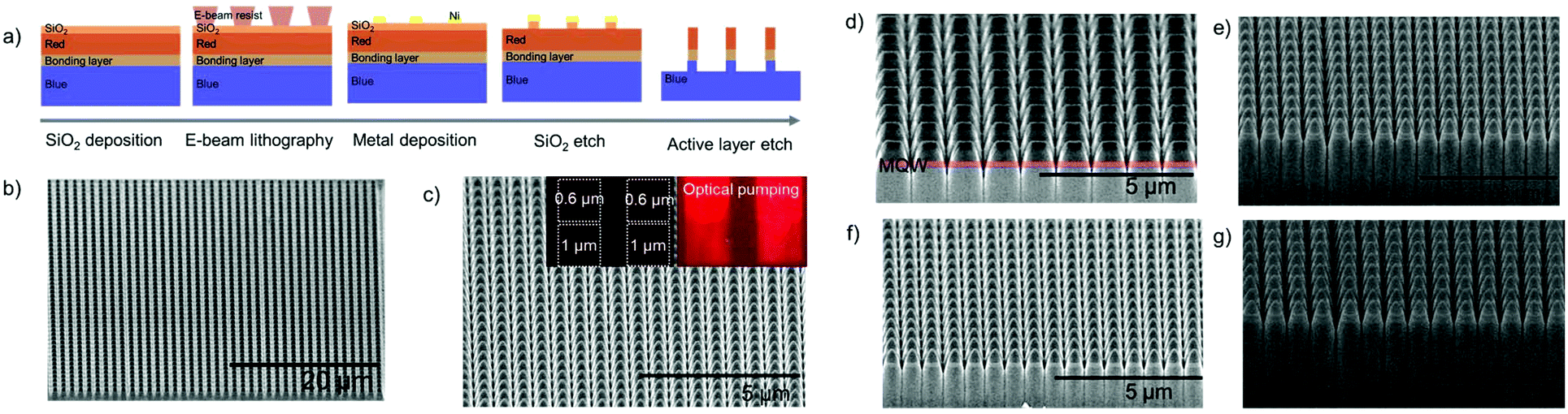 Strategy Toward The Fabrication Of Ultrahigh Resolution Micro Led Displays By Bonding Interface Engineered Vertical Stacking And Surface Passivation Nanoscale Rsc Publishing