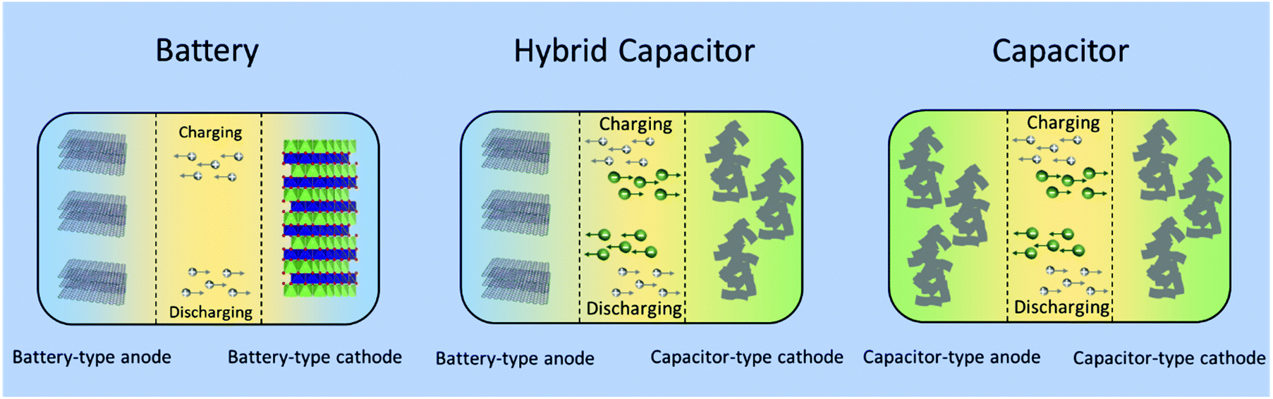 Towards fastcharging technologies in Li + /Na + storage from the perspectives of