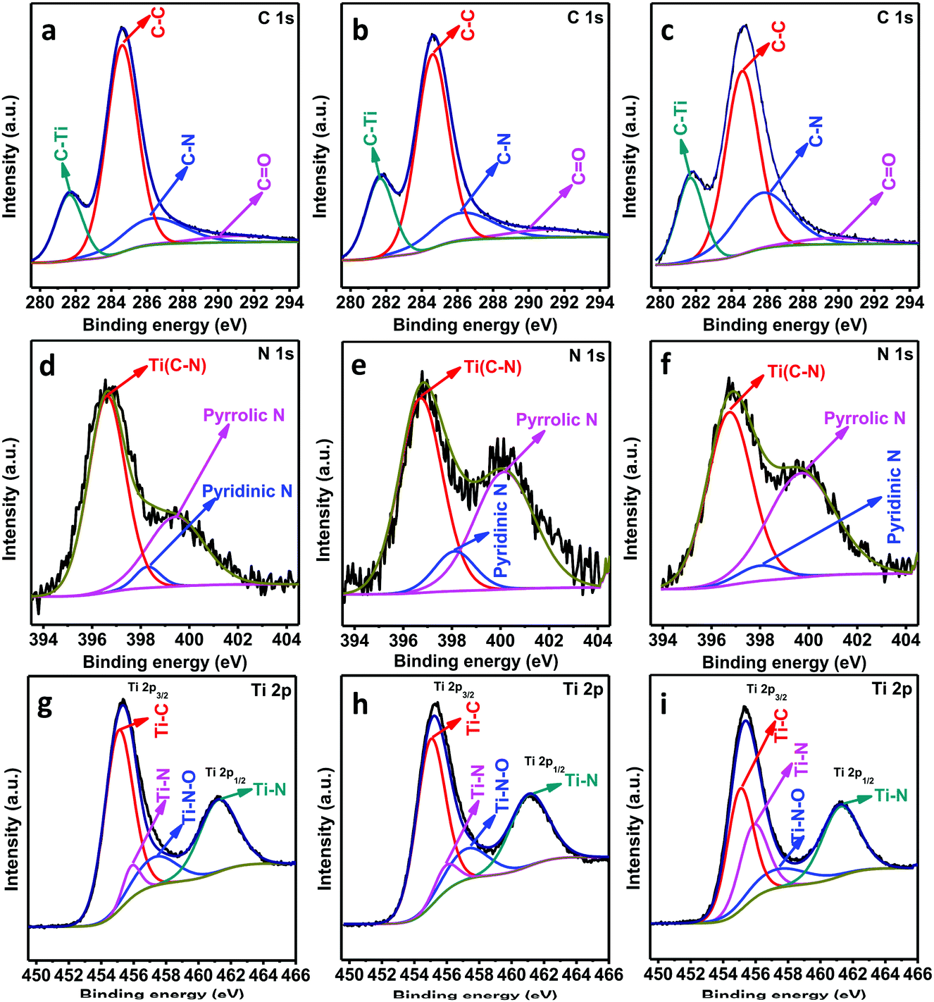 Arc Discharge Synthesis Of Nitrogen Doped C Embedded Ticn Nanocubes With Tunable Dielectric Magnetic Properties For Electromagnetic Absorbing Applications Nanoscale Rsc Publishing