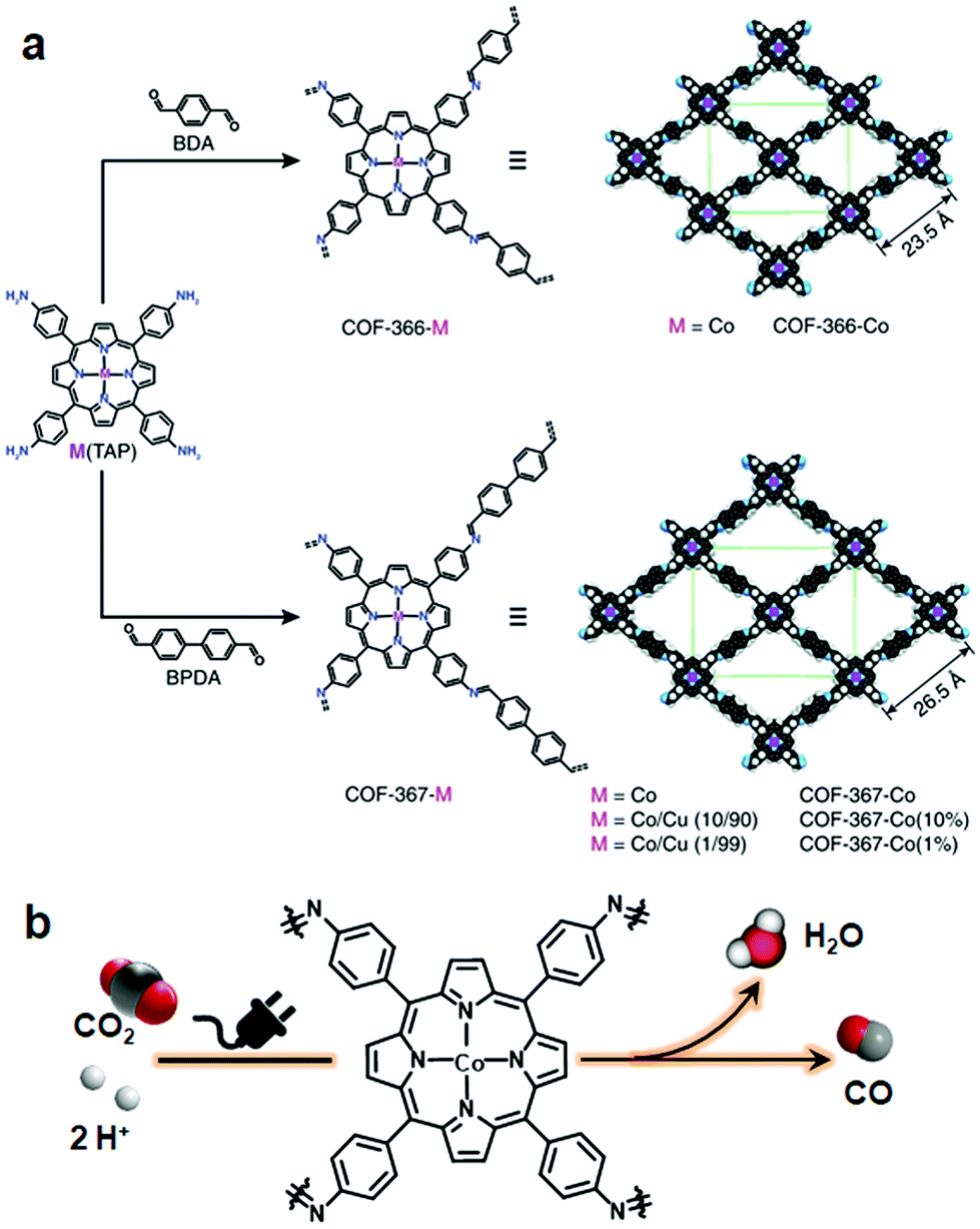 Pore Surface Engineering Of Covalent Organic Frameworks Structural Diversity And Applications Nanoscale Rsc Publishing