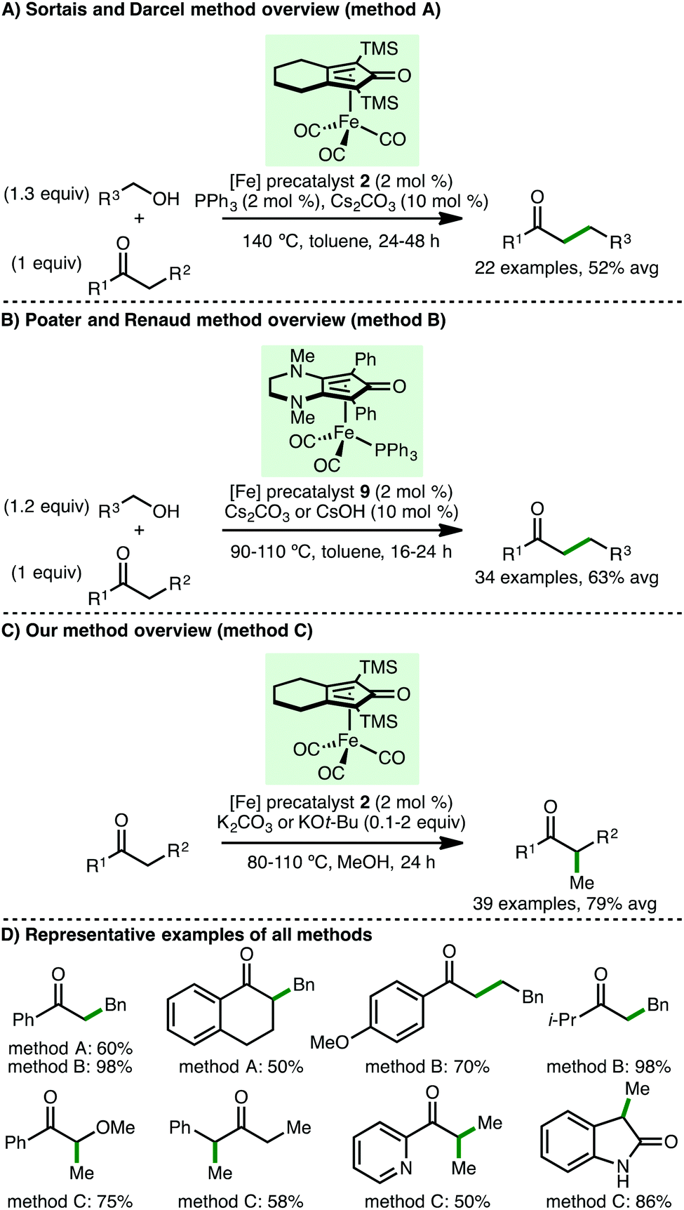 Recent Advances In Homogeneous Borrowing Hydrogen Catalysis Using Earth ...