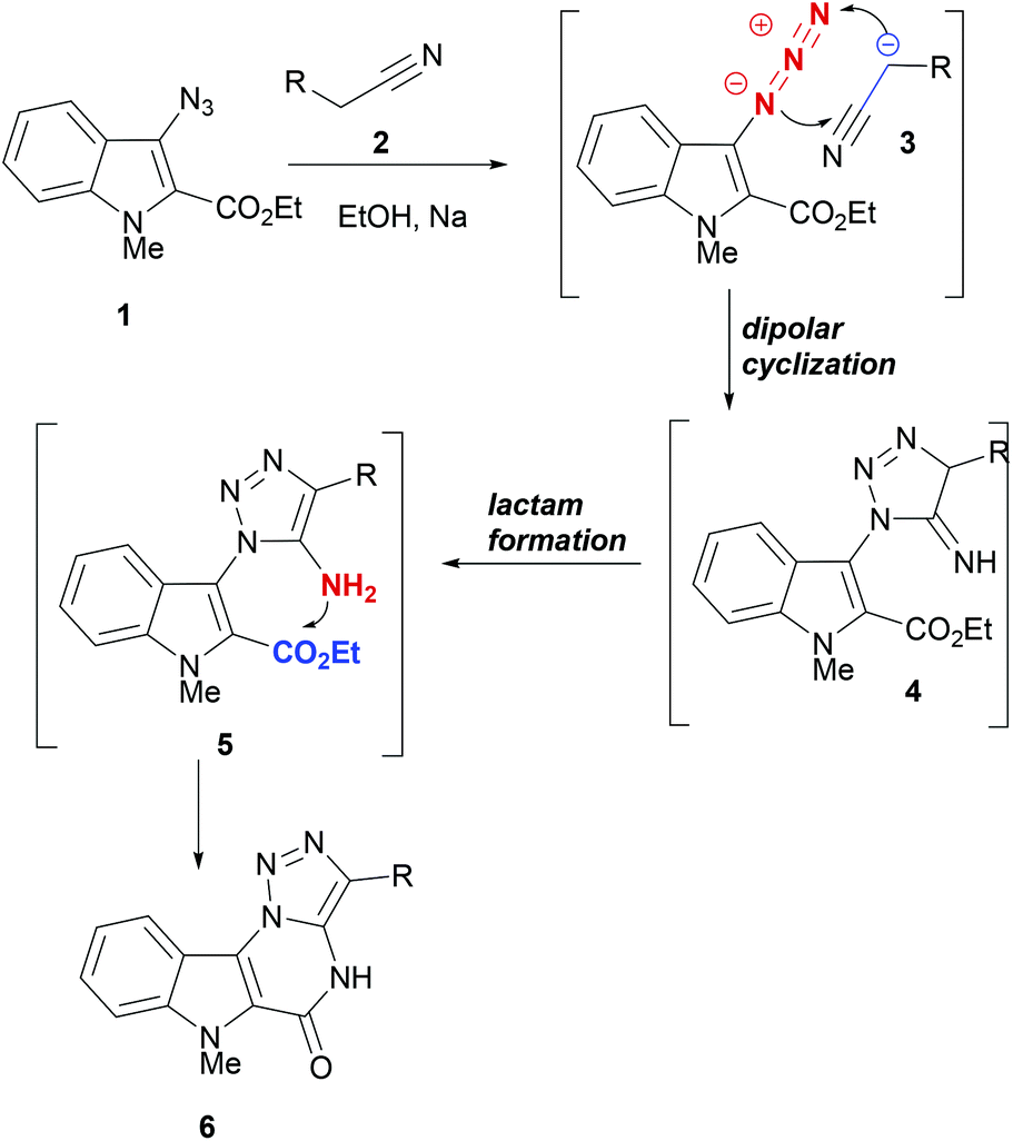 Cascade reaction based synthetic strategies targeting biologically intriguing indole polycycles
