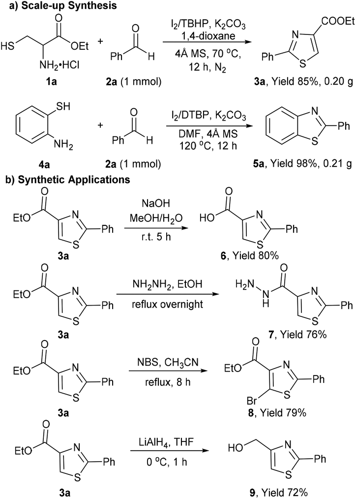 I2 Tbhp Mediated Tandem Cyclization And Oxidation Reaction Facile Access To 2 Substituted Thiazoles And Benzothiazoles Organic Biomolecular Chemistry Rsc Publishing