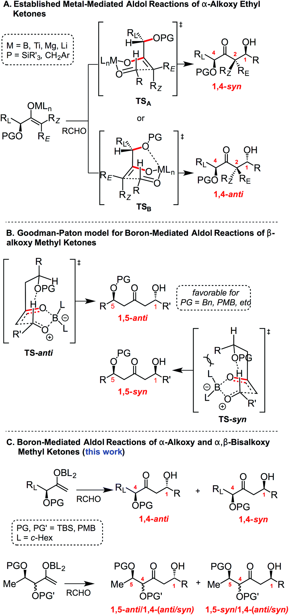 Diastereoselectivity In The Boron Aldol Reaction Of A Alkoxy And A B Bis Alkoxy Methyl Ketones Organic Biomolecular Chemistry Rsc Publishing