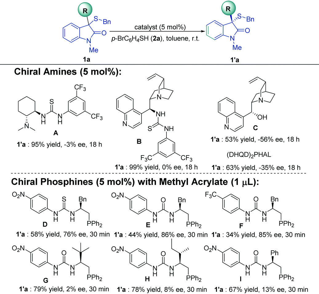 Asymmetric Kinetic Resolution Of Sulfides For The Construction Of Unsymmetric Sulfides And Chiral 3 3 Disubstituted Oxindoles Organic Biomolecular Chemistry Rsc Publishing
