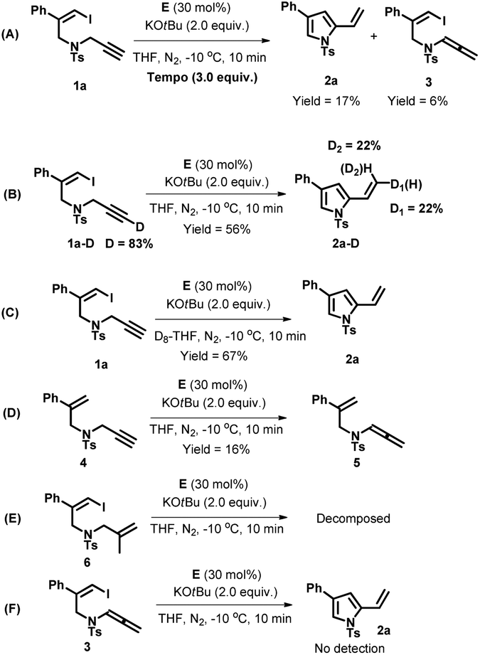 An Organocatalytic Method For Constructing Pyrroles Via The Cycloisomerisation Of Z 1 Iodo 4 N Methylbenzenesulfonyl 1 6 Enynes Organic Biomolecular Chemistry Rsc Publishing