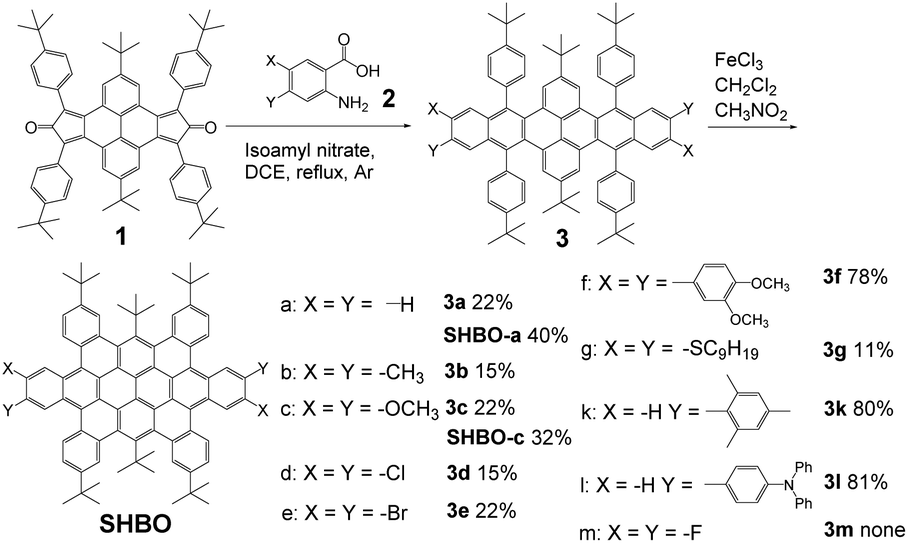 Facile And Versatile Access To Substituted Hexabenzoovalene Derivatives Characterization And Optoelectronic Properties Organic Biomolecular Chemistry Rsc Publishing