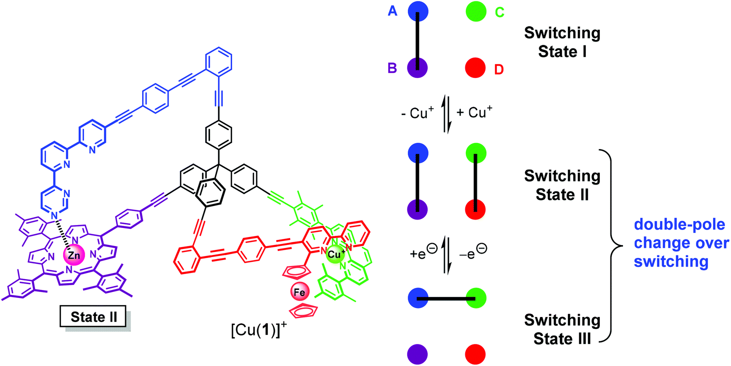 Three State Switching In A Double Pole Change Over Nanoswitch Controlled By Redox Dependent Self Sorting Organic Biomolecular Chemistry Rsc Publishing