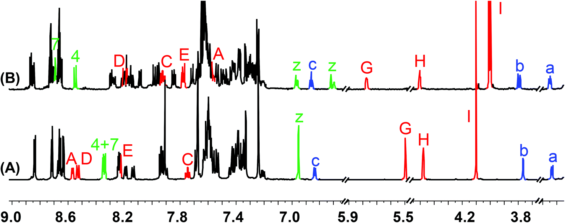 Three State Switching In A Double Pole Change Over Nanoswitch Controlled By Redox Dependent Self Sorting Organic Biomolecular Chemistry Rsc Publishing