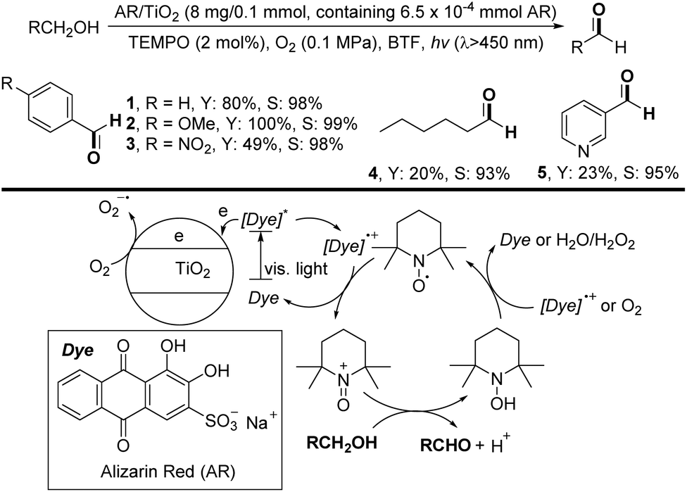 Recent Advances In Modified Tio2 For Photo Induced Organic Synthesis Organic Biomolecular Chemistry Rsc Publishing