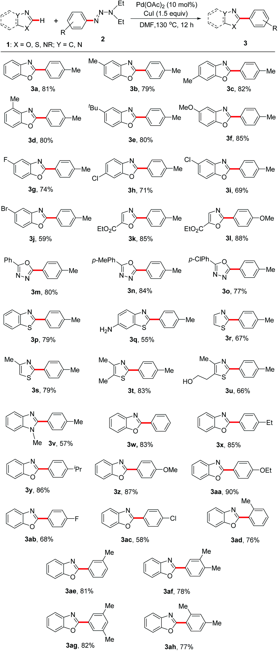 Palladium Catalyzed Direct C2 Arylation Of Azoles With Aromatic Triazenes Organic Biomolecular Chemistry Rsc Publishing