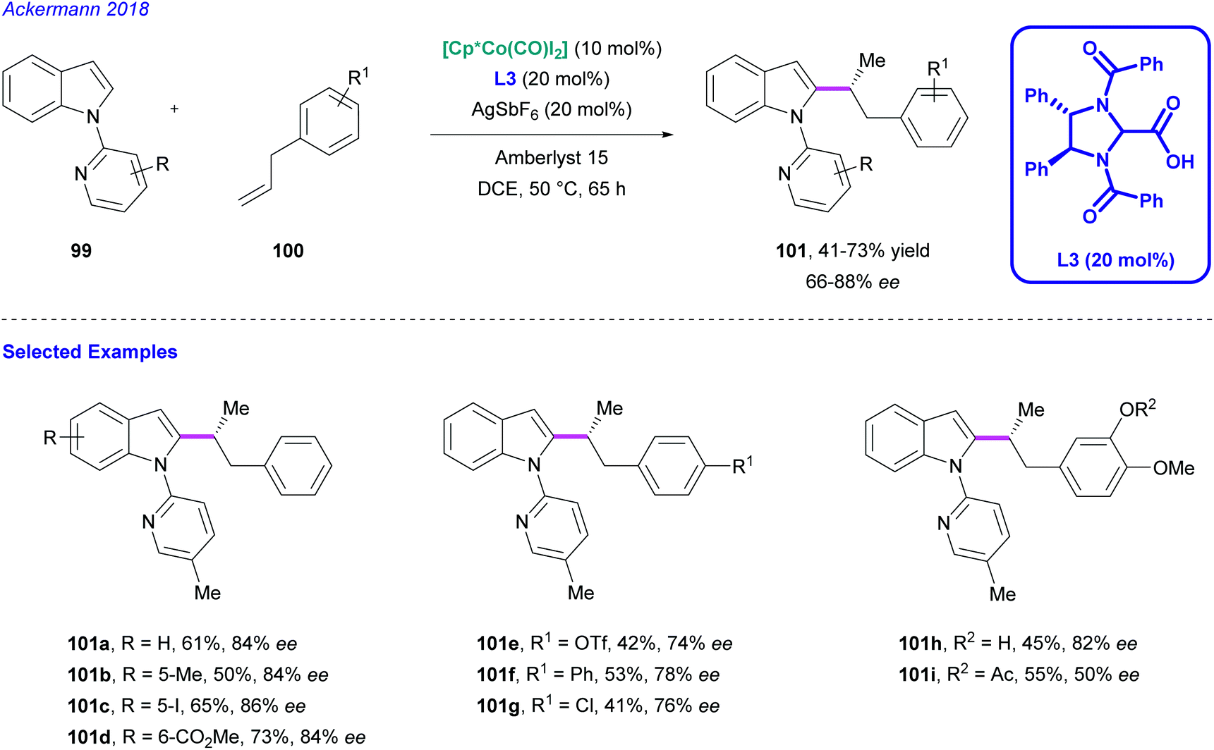 Recent Advances In Cobalt Catalysed C H Functionalizations Organic Biomolecular Chemistry Rsc Publishing