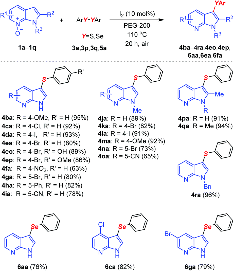 Regioselective Deoxygenative Chalcogenation Of 7 Azindole N Oxides Promoted By I2 Peg 0 Organic Biomolecular Chemistry Rsc Publishing