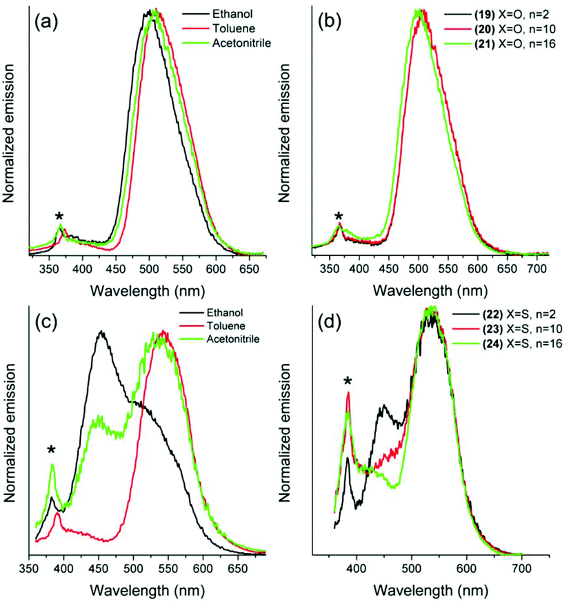 Proton Transfer In Fluorescent Secondary Amines Synthesis Photophysics Theoretical Calculation And Preparation Of Photoactive Phosphatidylcholine Based Liposomes Photochemical Photobiological Sciences Rsc Publishing