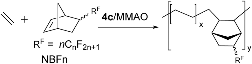 An Efficient And Mild Route To Highly Fluorinated Polyolefins Via Copolymerization Of Ethylene And 5 Perfluoroalkylnorbornenes Polymer Chemistry Rsc Publishing