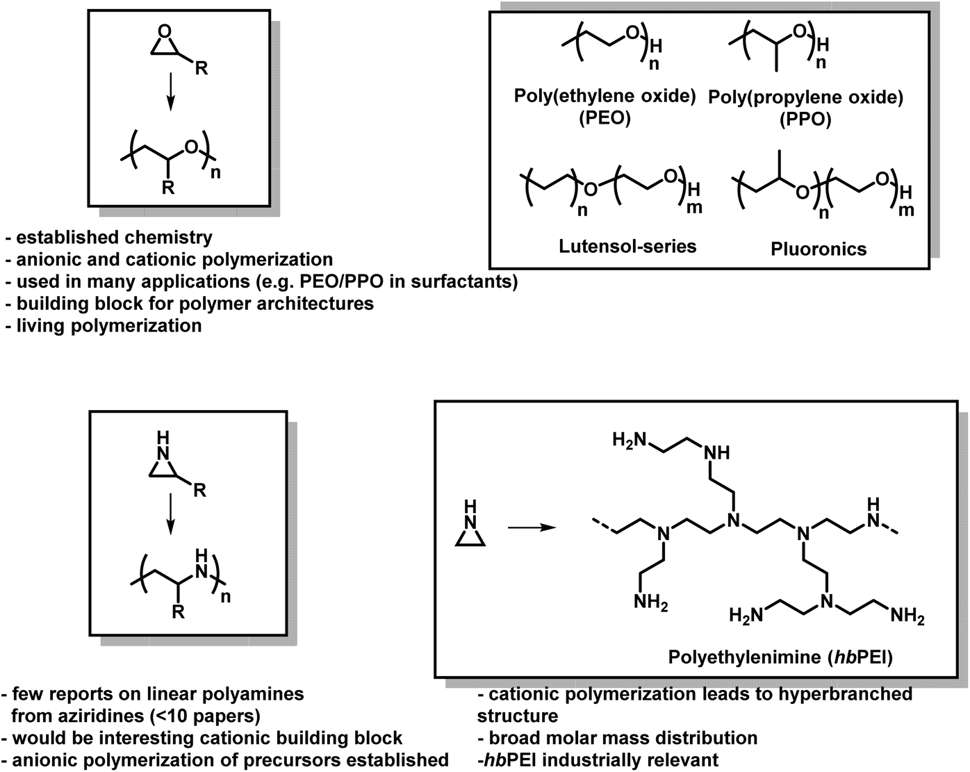 Aziridines And Azetidines Building Blocks For Polyamines By - 