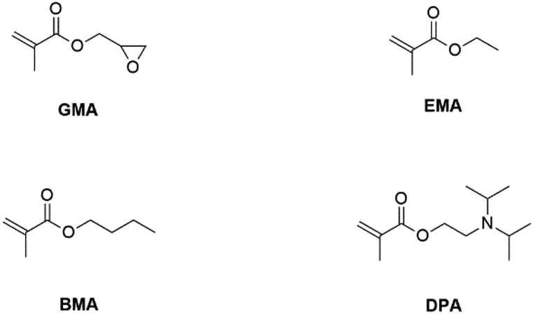 Guanidine As Inexpensive Dual Function Ligand And Reducing Agent For Atrp Of Methacrylates Polymer Chemistry Rsc Publishing