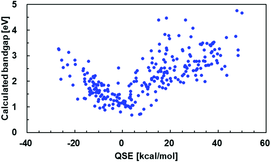 Development of a quantum chemical descriptor expressing aromatic ...