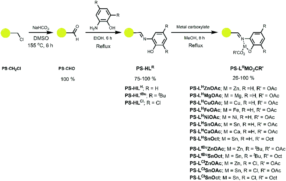 Polymersupported metal catalysts for the heterogeneous polymerisation