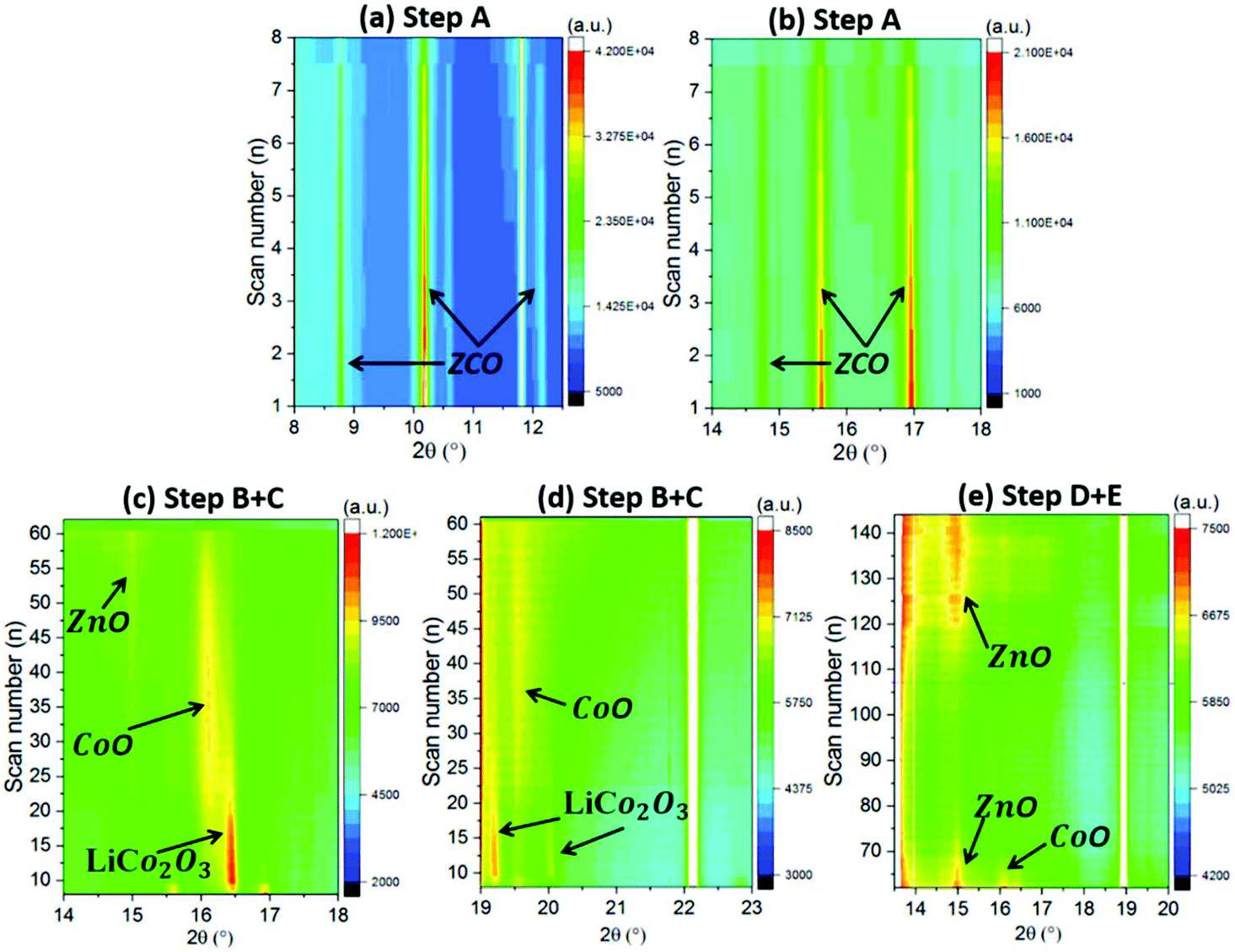 In Operando Analysis Of The Charge Storage Mechanism In A Conversion Znco2o4 Anode And The Application In Flexible Li Ion Batteries Inorganic Chemistry Frontiers Rsc Publishing