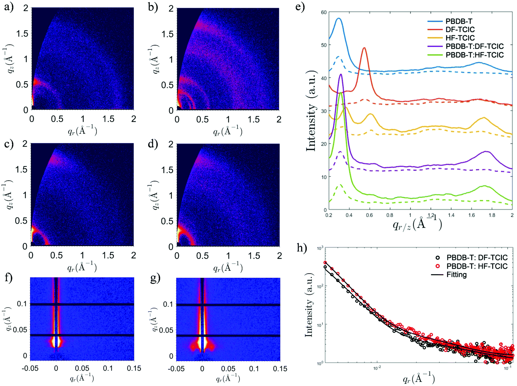 Enhanced Intramolecular Charge Transfer Of Unfused Electron Acceptors For Efficient Organic Solar Cells Materials Chemistry Frontiers Rsc Publishing