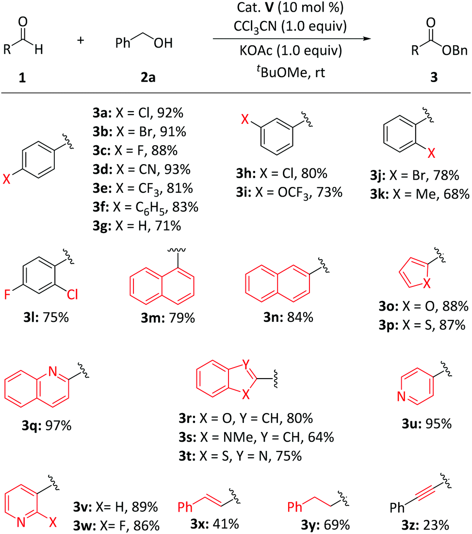 Carbene Catalyzed Oxidative Acylation Promoted By An Unprecedented Oxidant Ccl3cn Organic Chemistry Frontiers Rsc Publishing