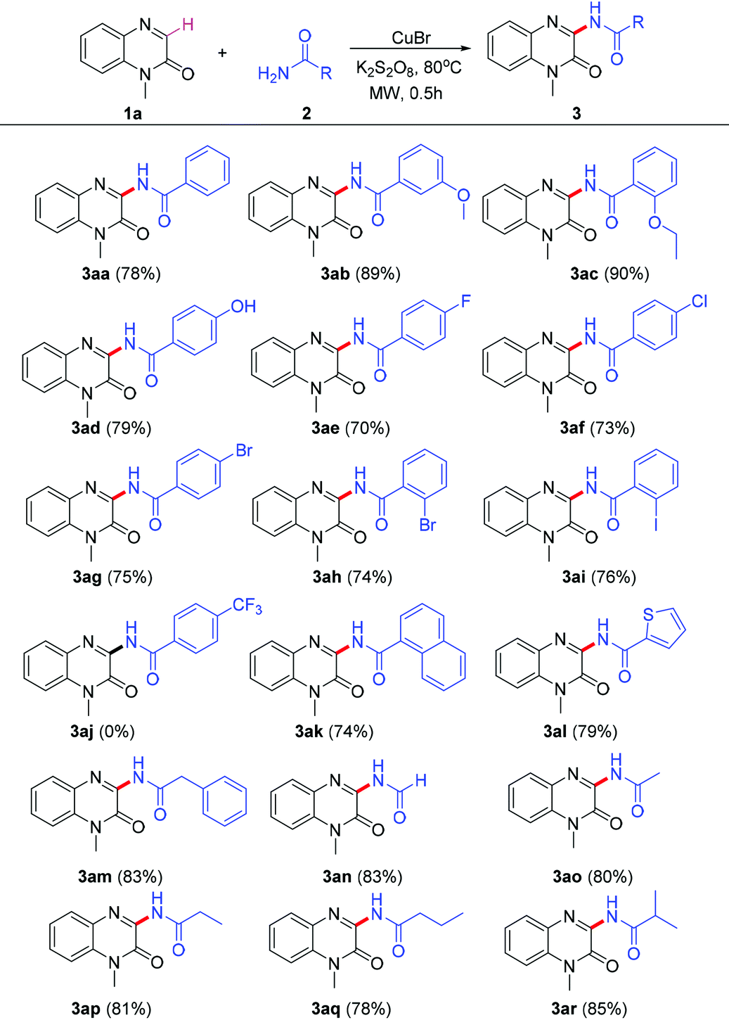 Highly Efficient Copper Catalyzed Direct C H Amidation Of Quinoxalin 2 1h Ones With Amidates Under Microwave Irradiation Organic Chemistry Frontiers Rsc Publishing