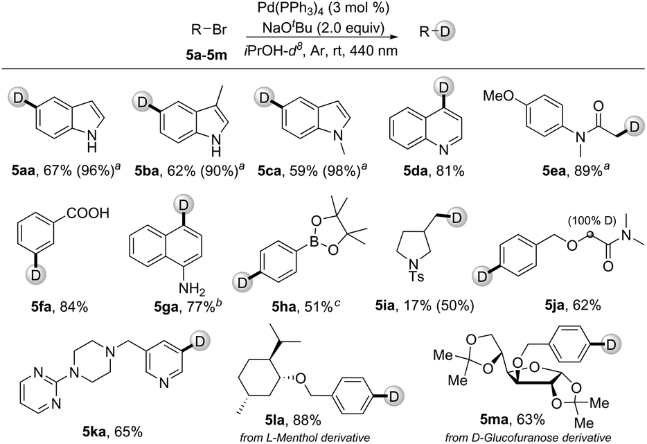 Visible-light-mediated hydrodehalogenation and Br/D exchange of inactivated  aryl and alkyl halides with a palladium complex - Organic Chemistry  Frontiers (RSC Publishing)